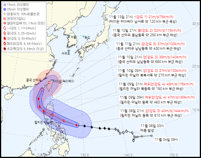 제 26호 태풍 풍웡(FUNG-WONG) 발생 경로